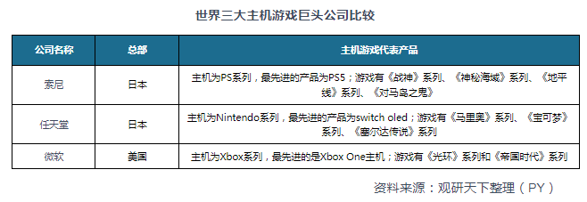 场具有极大开发空间 三足鼎立格局稳固九游会国际主机游戏现状及竞争分析 市(图2)