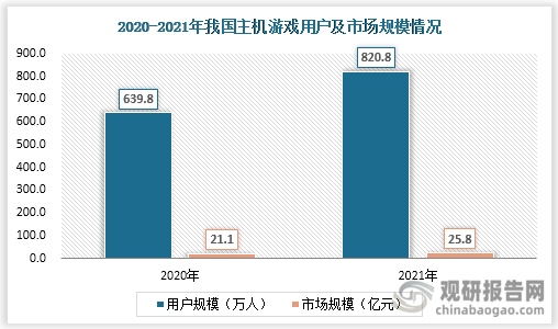 场具有极大开发空间 三足鼎立格局稳固九游会国际主机游戏现状及竞争分析 市