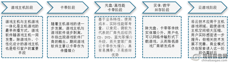 场具有极大开发空间 三足鼎立格局稳固九游会国际主机游戏现状及竞争分析 市(图4)