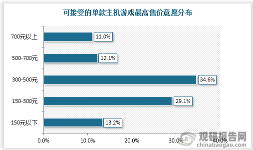 场具有极大开发空间 三足鼎立格局稳固九游会国际主机游戏现状及竞争分析 市(图5)