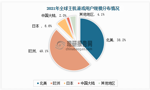 场具有极大开发空间 三足鼎立格局稳固九游会国际主机游戏现状及竞争分析 市(图6)