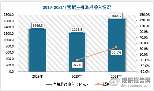 场具有极大开发空间 三足鼎立格局稳固九游会国际主机游戏现状及竞争分析 市(图8)