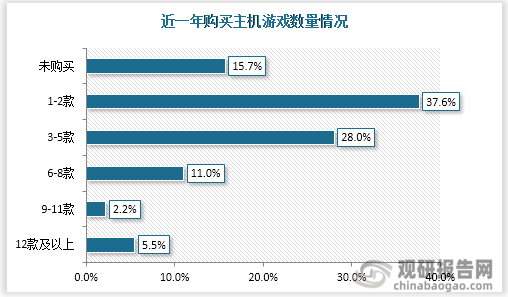 场具有极大开发空间 三足鼎立格局稳固九游会国际主机游戏现状及竞争分析 市(图9)