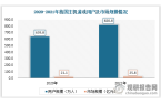 场具有极大开发空间 三足鼎立格局稳固九游